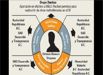 AMLO y sus guardaditos AMLO y sus guardaditos
