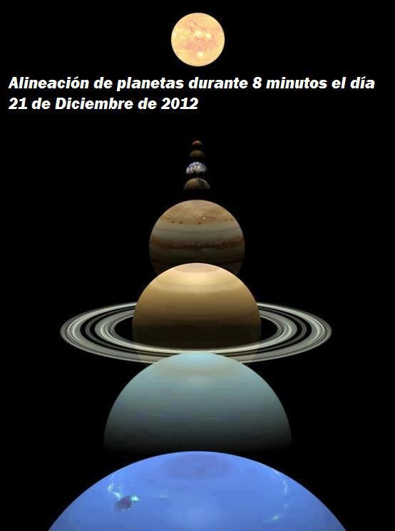 alineación planetas 21 de diciembre fin del mundo