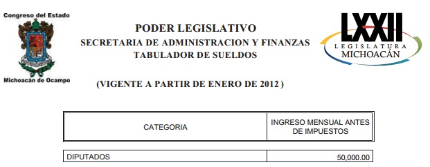 Lo único que se haya "transparentado" en la información del Congreso de Michoacán respecto al pago a los diputados es su dieta mensual: