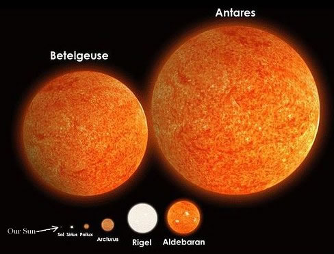 Betelgeuse, la estrella 800 veces más grande que el sol – – Noticias de última hora, con un toque acidito Betelgeuse, la estrella 800 veces más grande que el sol – – Noticias de última hora, con un toque acidito