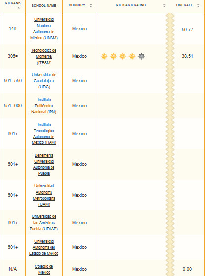ranking