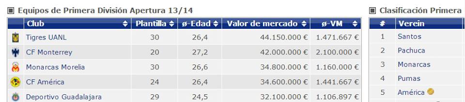 ranking futbol monarcas morelia plantilla