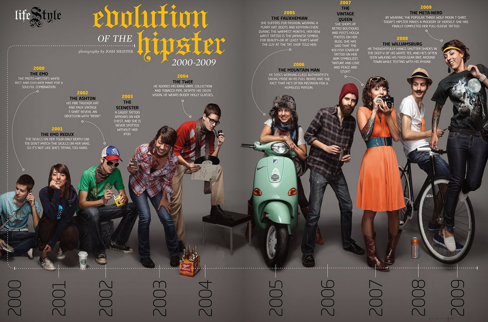 hipsters evolución