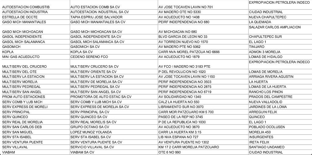 Lista gasolineras tranzas Morelia