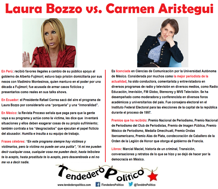 Memes Laura  bozzo vs carmen aristegui