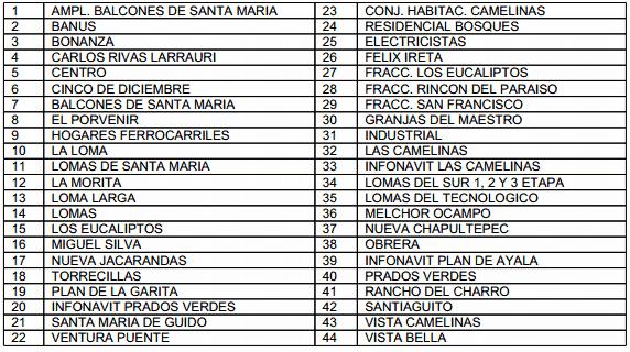 cuadro ooapas lista colonias agua