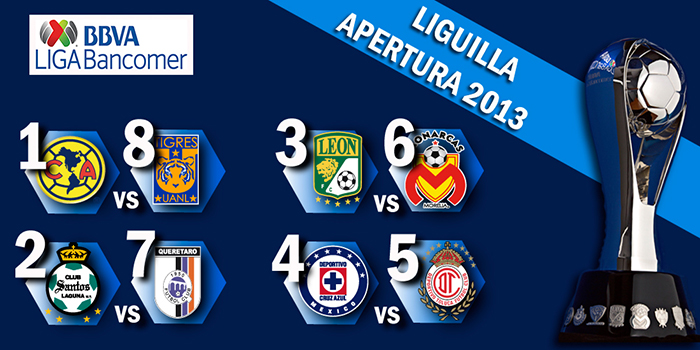 Liguilla Apertura 2013