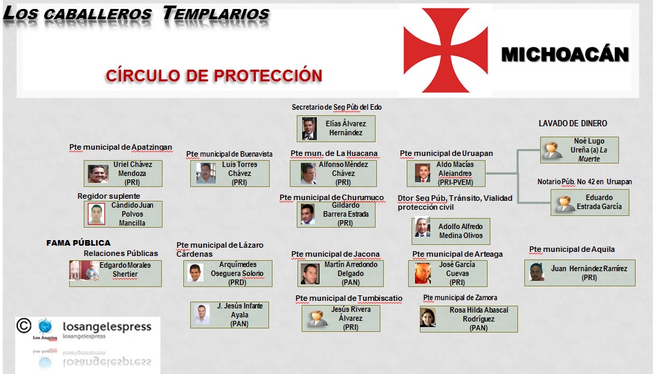 alcaldes caballeros templarios michoacán
