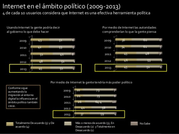 Internet en México