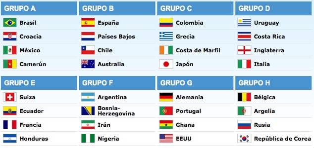 grupos Mundial Brasil 2014