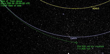 India plantea lanzar una misión al Sol antes de 2020