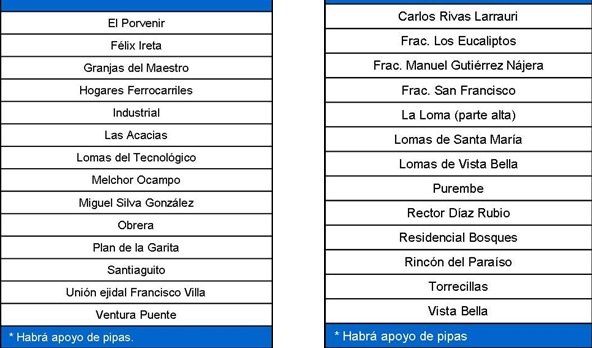 colonias sin agua Morelia domingo
