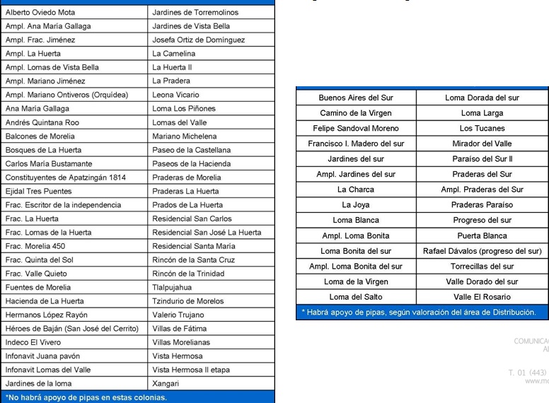 colonias sin agua Morelia domingo