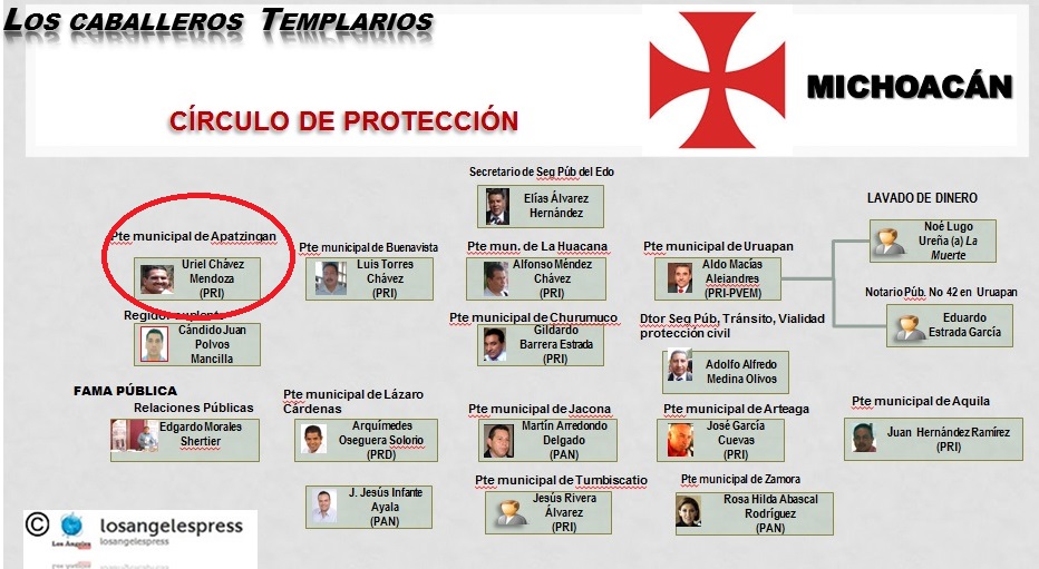 uriel chavez organigrama templarios