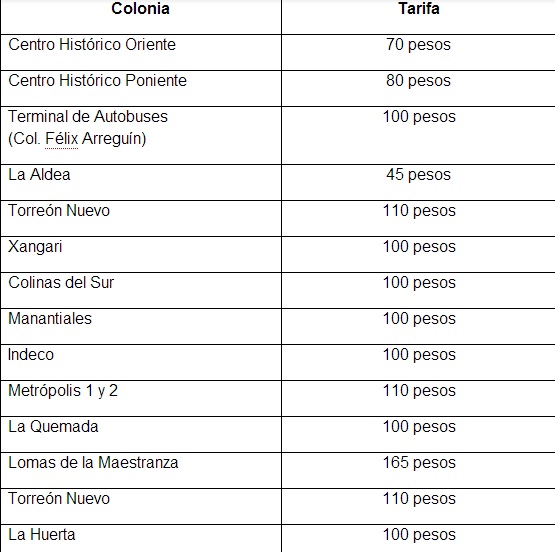 expoferia tarifas de taxis