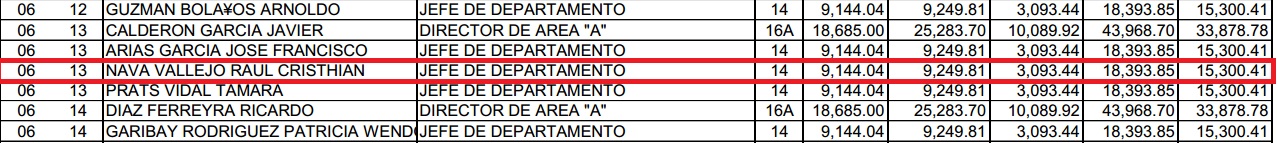 fausto vallejo sobrino notaria pública sueldo gobierno nomina