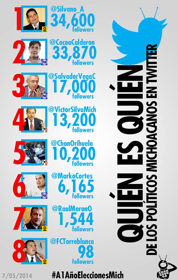 #A1Añoeleccionesmich tw rank