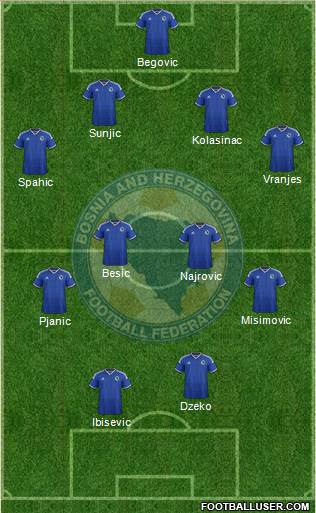 Alineación Bosnia Herzegovina