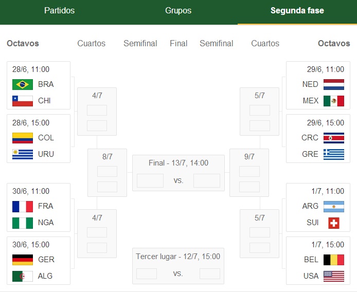 partidos octavos Mundial Brasil 2014