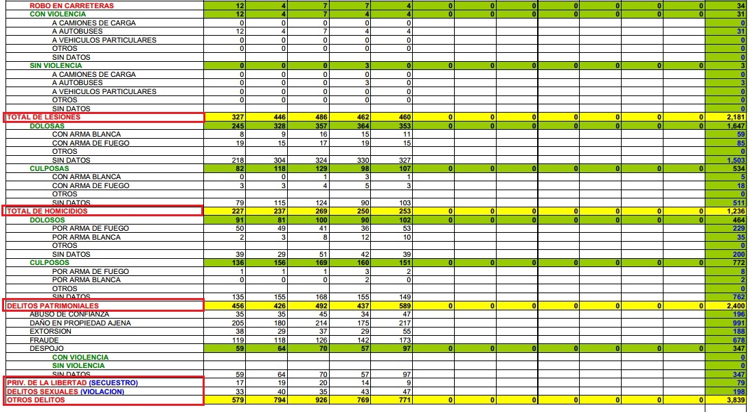delitos michoacán cifras mayo sistema nacional 3