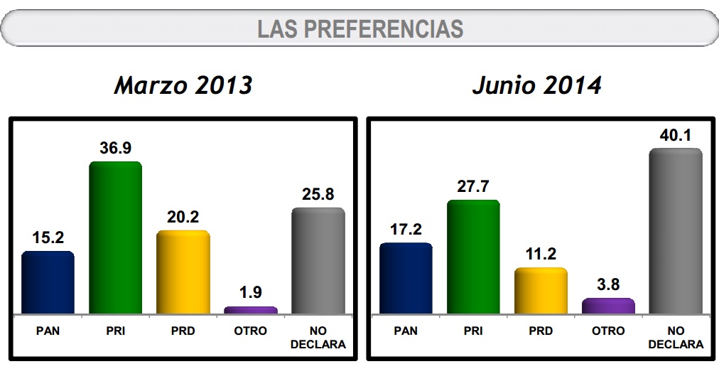 encuesta partidos políticos Michoacán