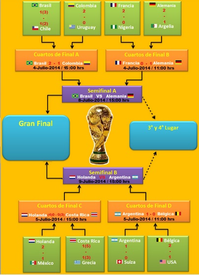 semifinales del mundial