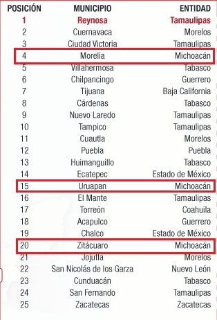 lista secuestro ciudades mexico morelia