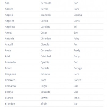 Lista de Coca Cola nombres