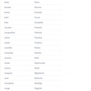 Lista de Coca Cola nombres