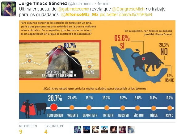michoacan tauromaquia patrimonio protesta vs poncho tuit 2