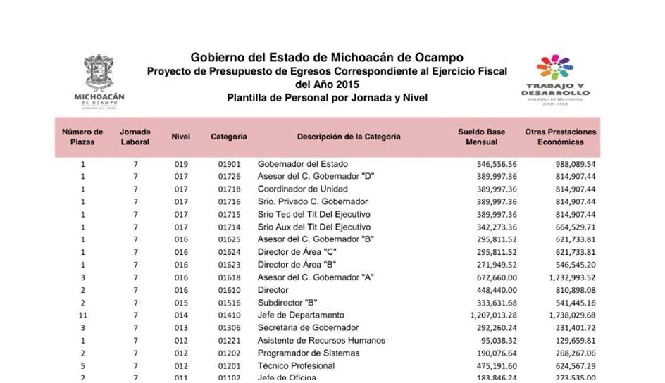 PRESUPUESTO 2015 ESTADO DE MICHOACÁN