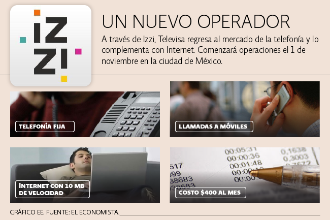 Televisa Izzi