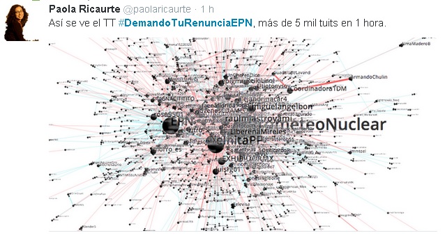demandoturenunciaepn 5 mil tuits 1 hora