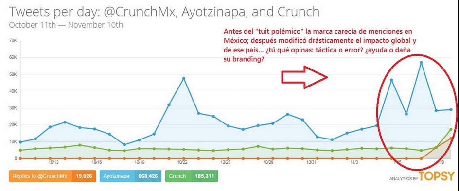 crunch meme normalistas 3 cifras