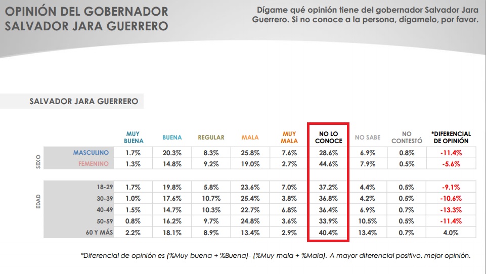 encuesta gce jara desconocido 2