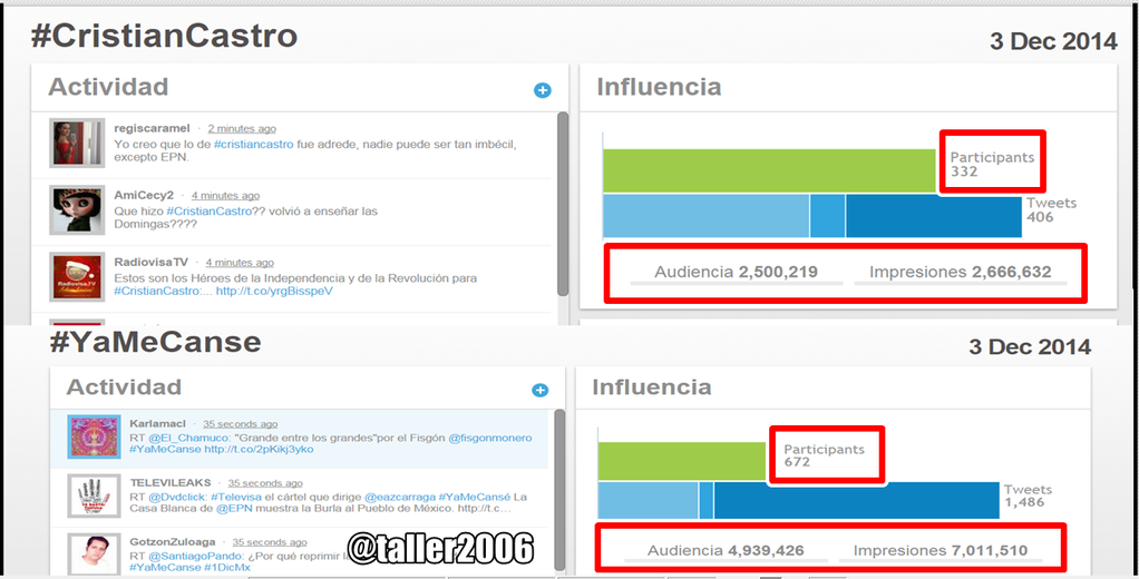 tuiter #yamecansé stats