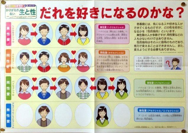 Poster educacion sexual japon