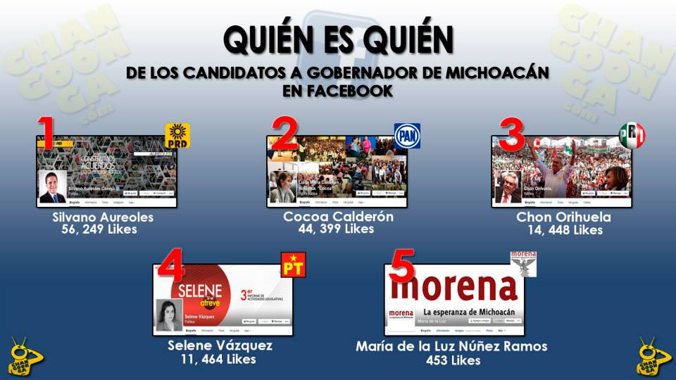 Ranking Facebook candidatos a gobernador Michoacán