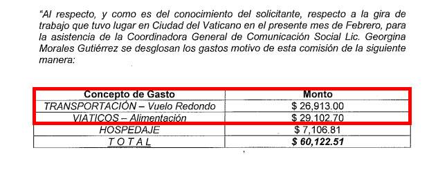gastos de Georgina Morales Coordinadora Comunicación Social Gobierno de Michoacán