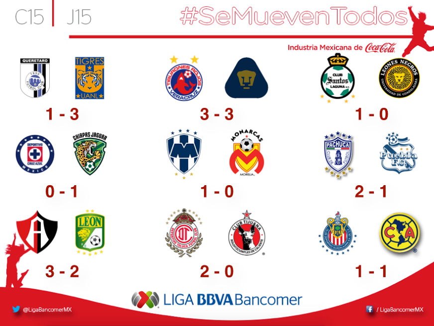 resultados jornada 15