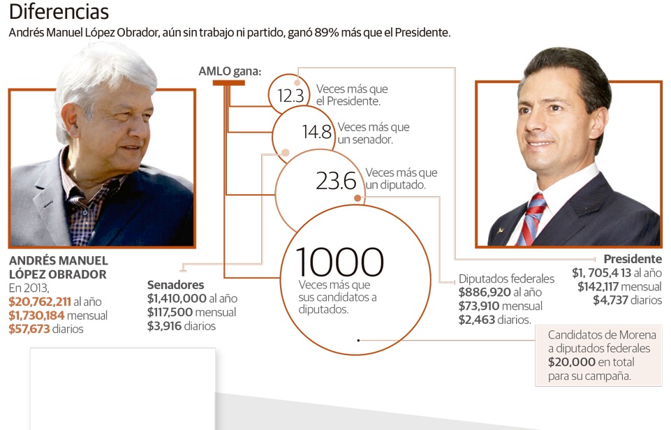Infografia de La Razón