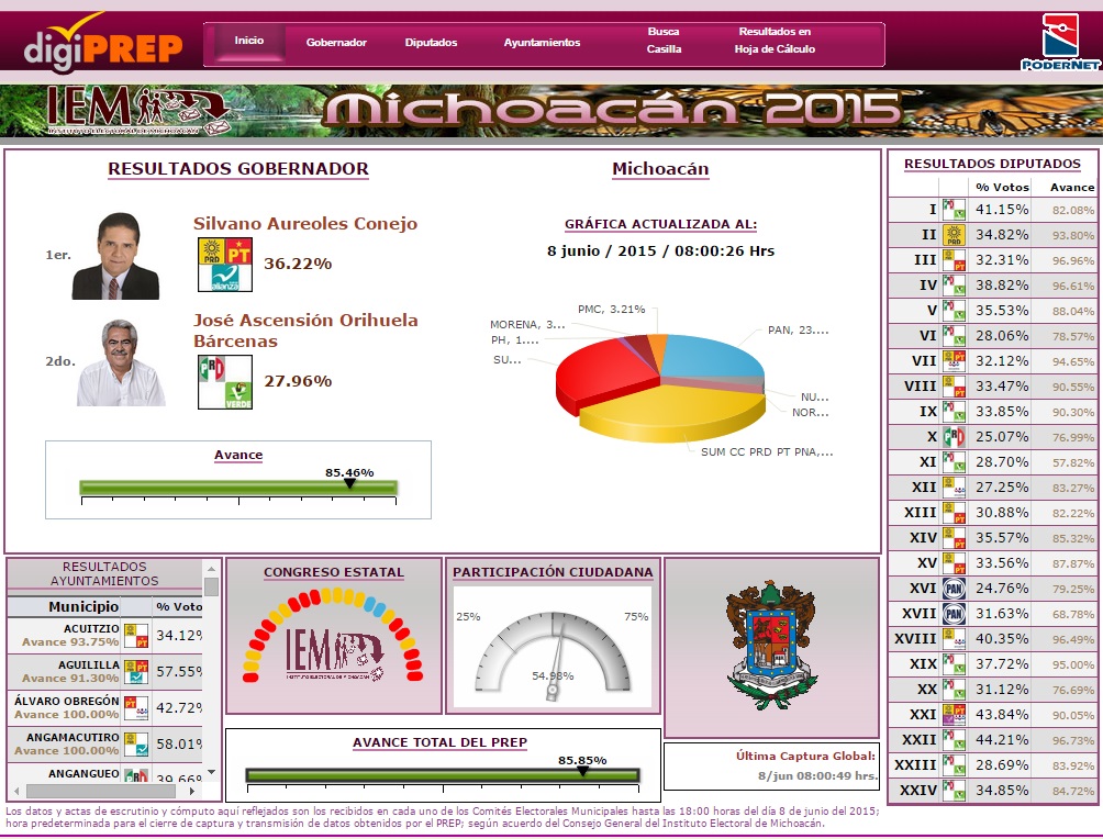 conteo PREP gobernador 8 junio