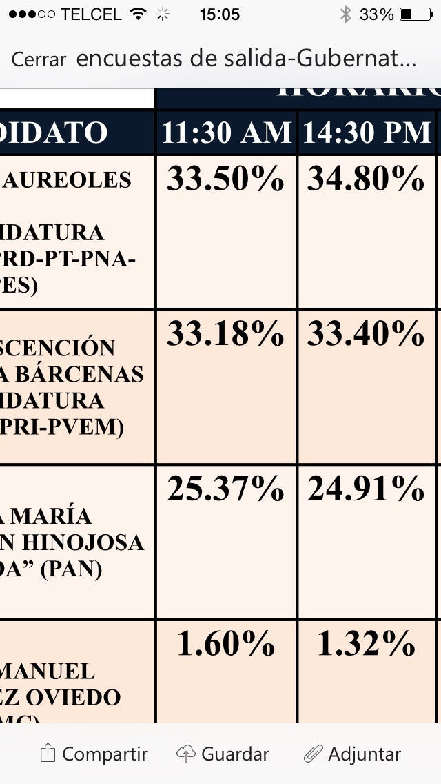 encuesta final desconocida