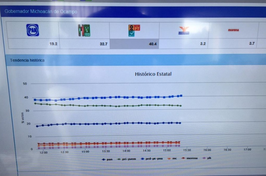 preliminares resultadoss antes cierre