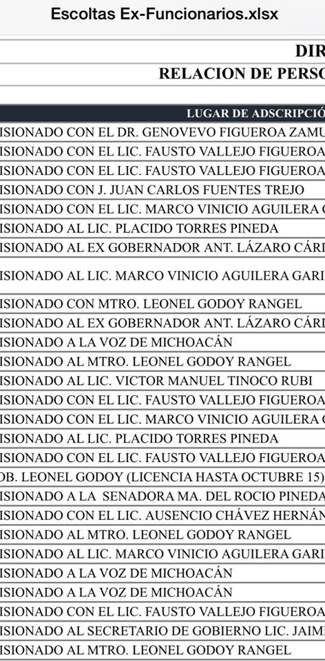escoltas michoacan funcionarios