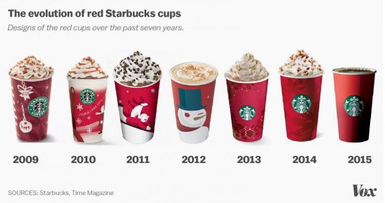 vasos rojos starbucks 2