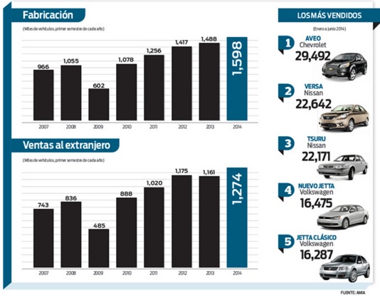 Infografía: dineroenimagen.com