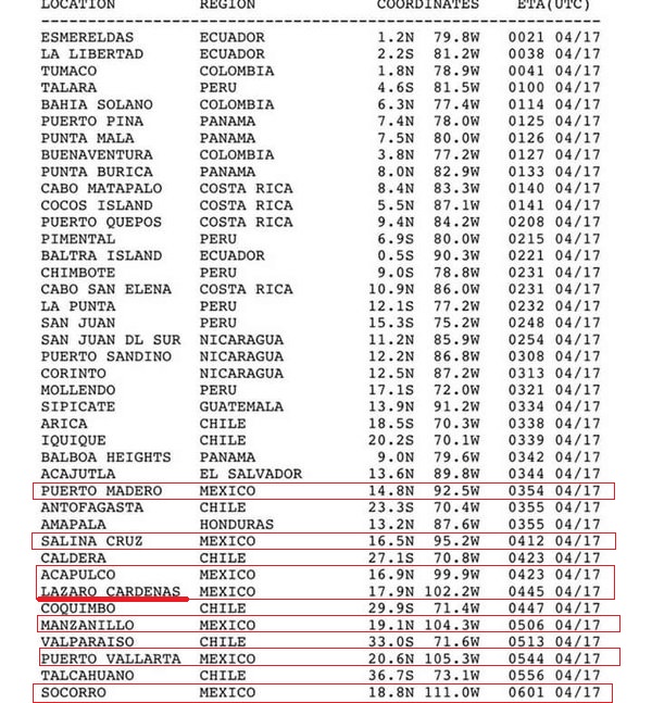 alerta tsunami lazaro cardenas 16 abril