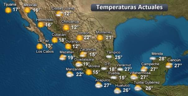 clima actual