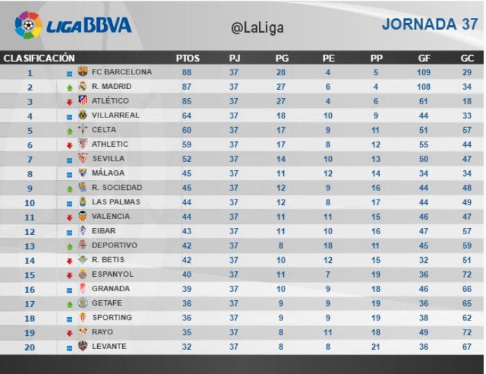 jornada 37